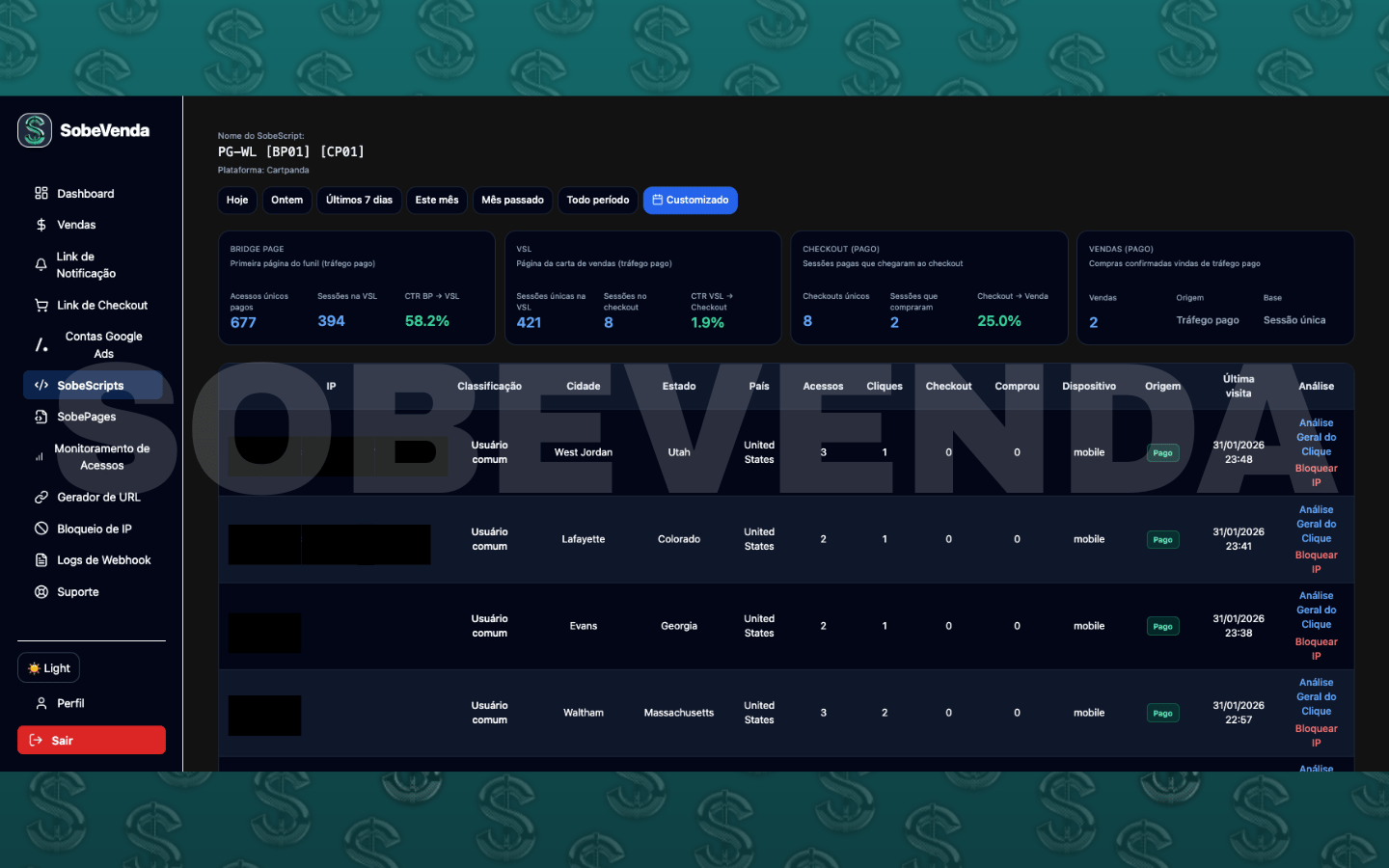 Analytics do SobeVenda