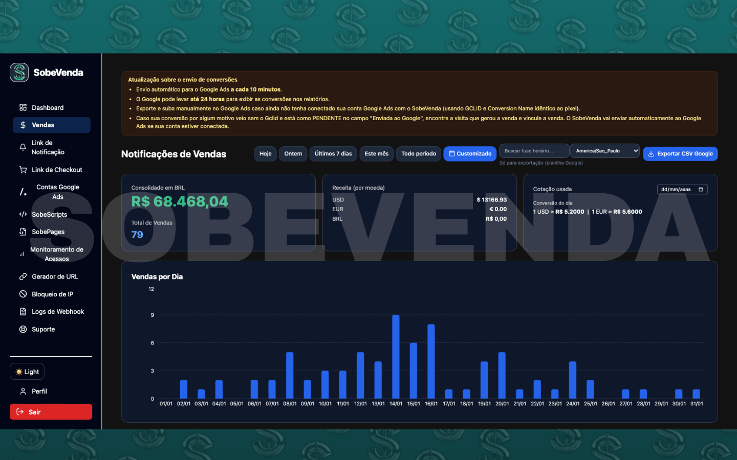 Dashboard principal do SobeVenda